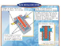 Grander inline units example demonstration of water and information exchange