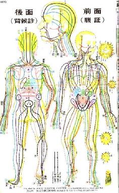 meridian, chakra, kidney, bladder, liver, gall bladder, lung, Large intestine, heart, pericardium,  small intestine, triple warmer, stomach, spleen, and life energy balancing, acupuncture therapy, body electronics, amma and reflexology treatments 